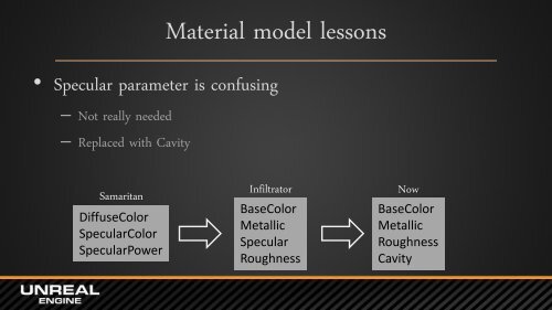 Real Shading in Unreal Engine 4 - Self Shadow