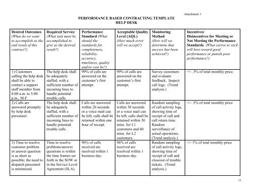 PERFORMANCE BASED CONTRACTING TEMPLATE HELP DESK