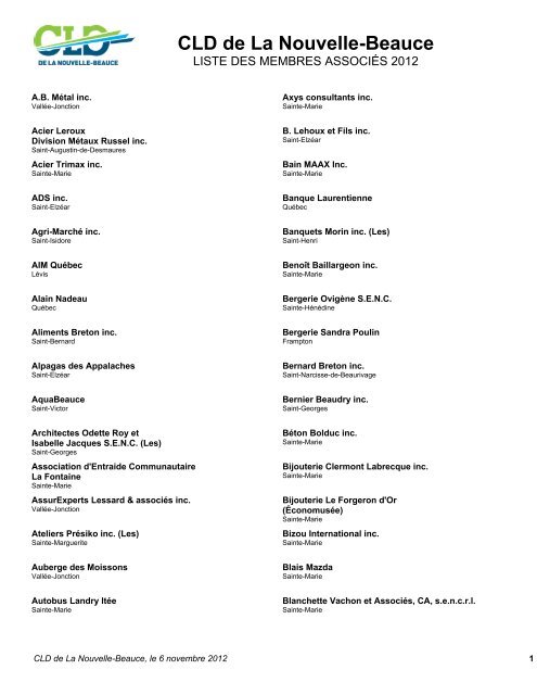 Liste des membres associés 2012 - CLD de La Nouvelle-Beauce