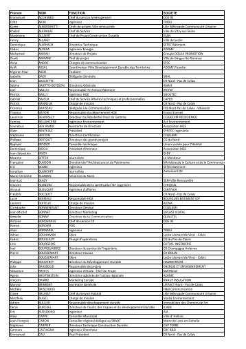 Liste Participants - Association HQE