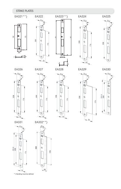 Europrofile handle controlled locks