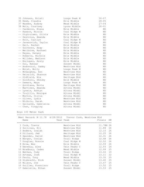 Here are the Track Results for  the District - Westview Middle School