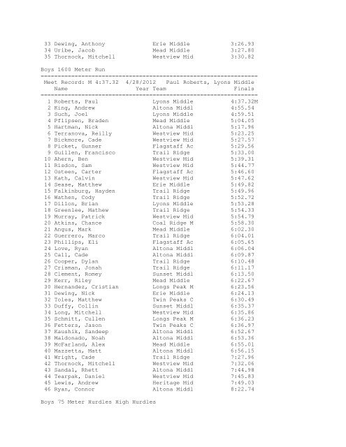 Here are the Track Results for  the District - Westview Middle School