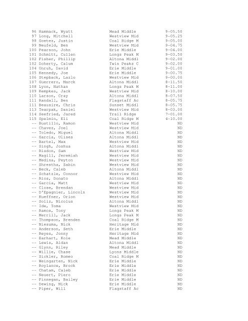 Here are the Track Results for  the District - Westview Middle School