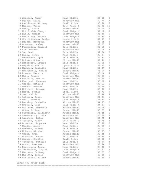 Here are the Track Results for  the District - Westview Middle School