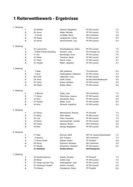 1 Reiterwettbewerb - Ergebnisse - Reiterhof Laurent