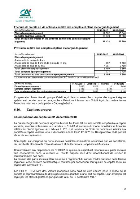RAPPORT FINANCIER ANNUEL - Crédit Agricole Toulouse 31