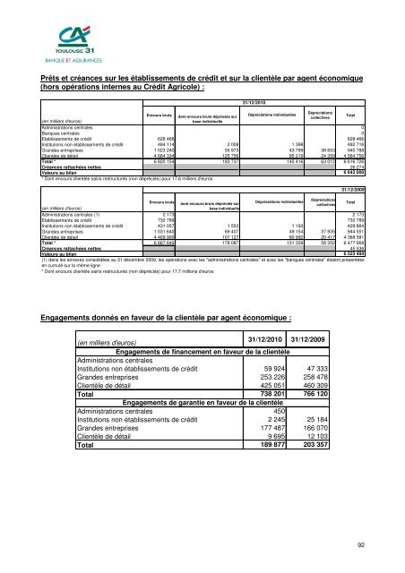 RAPPORT FINANCIER ANNUEL - Crédit Agricole Toulouse 31