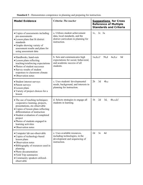 Model Evidence for Iowa Teaching Standards and Criteria