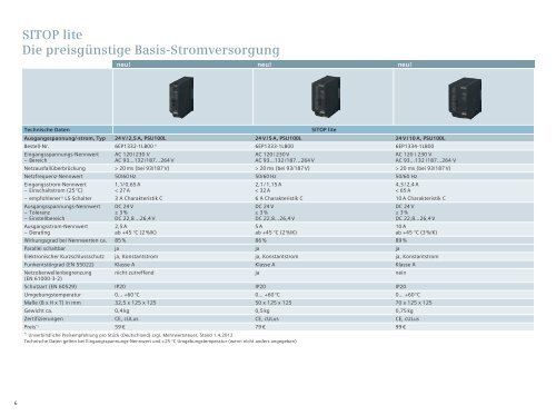 SITOP Stromversorgung