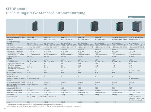 SITOP Stromversorgung