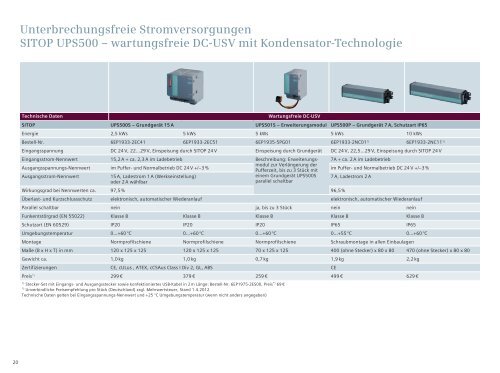 SITOP Stromversorgung