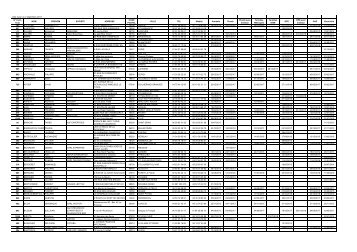 N° Certi- ficat NOM PRENOM SOCIETE ADRESSE CODE ... - cated