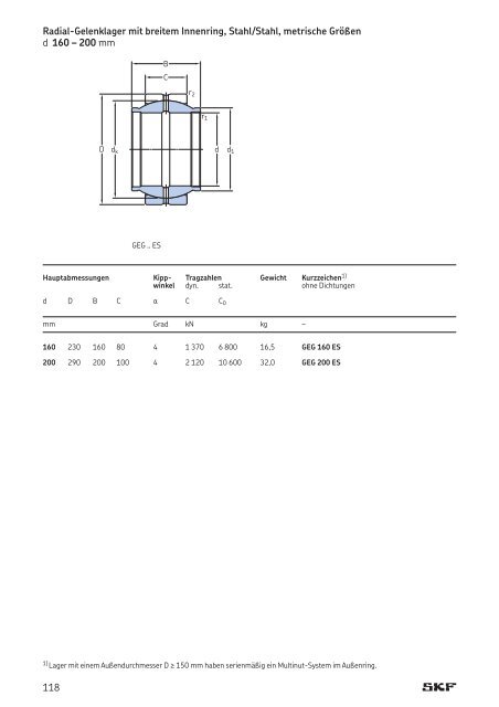 Gelenklager und Gelenkköpfe - REIFF Technische Produkte