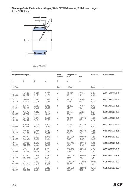 Gelenklager und Gelenkköpfe - REIFF Technische Produkte