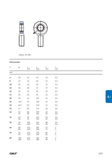 Gelenklager und Gelenkköpfe - REIFF Technische Produkte