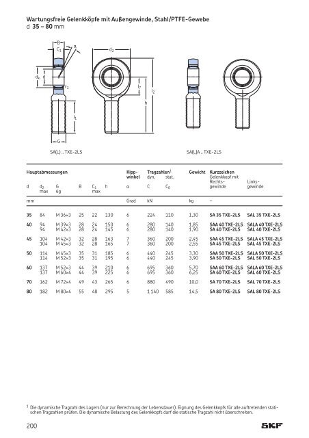 Gelenklager und Gelenkköpfe - REIFF Technische Produkte