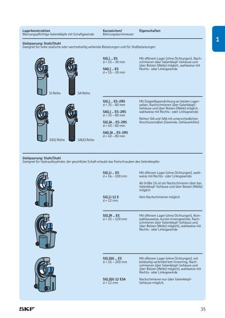 Gelenklager und Gelenkköpfe - REIFF Technische Produkte