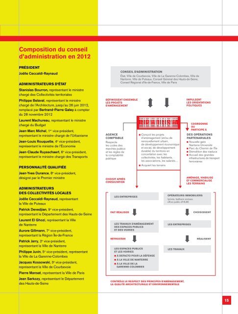 rapport d'activitÃ© 2012 - Epadesa