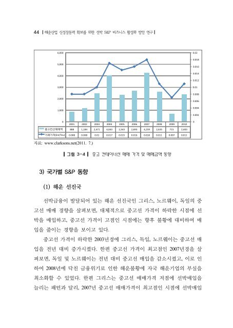 해운산업 신성장동력 확보를 위한 선박 S&P 비즈니스 활성화 방안 연구