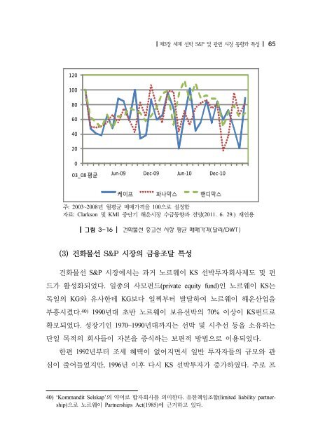 해운산업 신성장동력 확보를 위한 선박 S&P 비즈니스 활성화 방안 연구