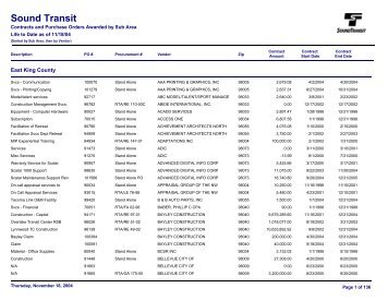 1 Contracts Awarded by Subarea Report - Sound Transit