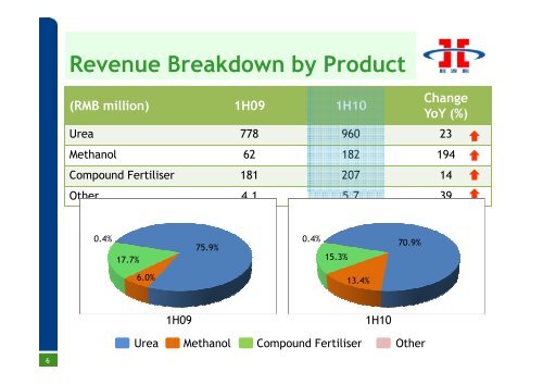 Hong Kong - China XLX Fertiliser Ltd