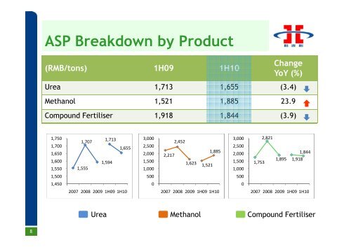 Hong Kong - China XLX Fertiliser Ltd