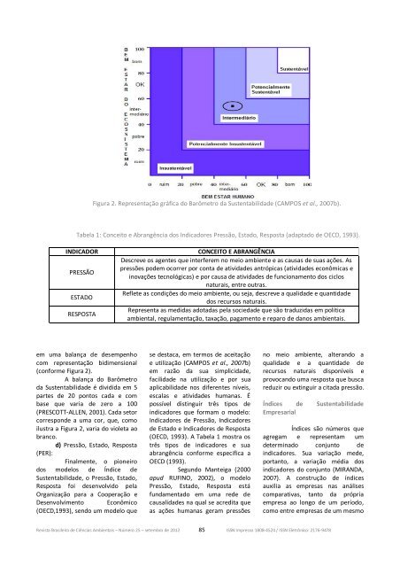 EDIÇÃO 25 - Setembro/12 - RBCIAMB