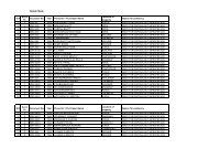 JOINT SUB REGISTRAR - Igrmaharashtra.gov.in