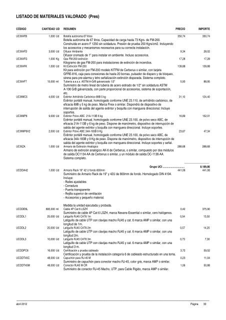 presupuesto: descompuestos - Ayuntamiento de AlcalÃ¡ de Gurrea ...