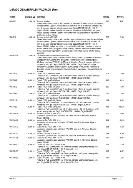 presupuesto: descompuestos - Ayuntamiento de AlcalÃ¡ de Gurrea ...