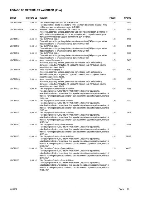 presupuesto: descompuestos - Ayuntamiento de AlcalÃ¡ de Gurrea ...