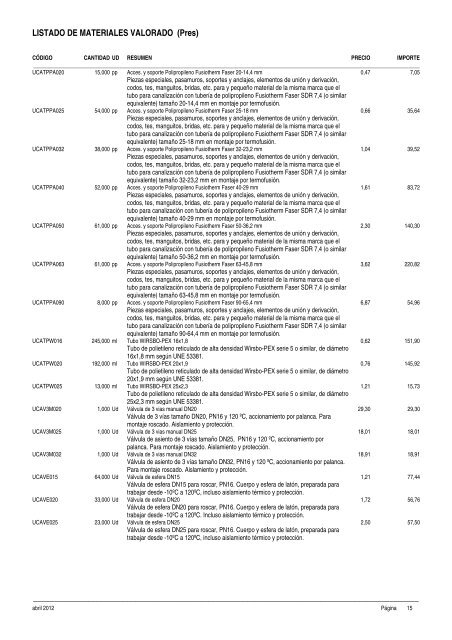 presupuesto: descompuestos - Ayuntamiento de AlcalÃ¡ de Gurrea ...