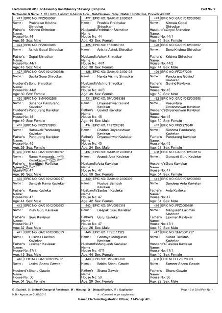 ELECTORAL ROLL - 2010 - Ribandar.com