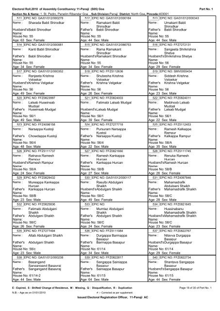 ELECTORAL ROLL - 2010 - Ribandar.com