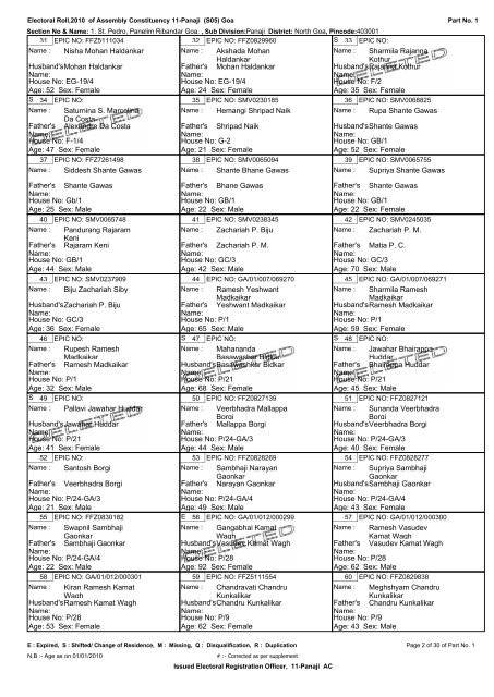 ELECTORAL ROLL - 2010 - Ribandar.com