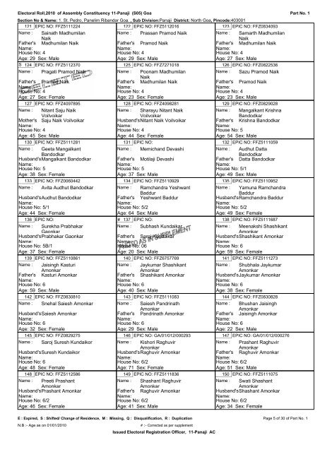 ELECTORAL ROLL - 2010 - Ribandar.com