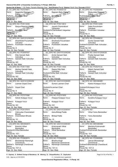 ELECTORAL ROLL - 2010 - Ribandar.com