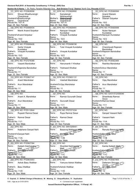 ELECTORAL ROLL - 2010 - Ribandar.com