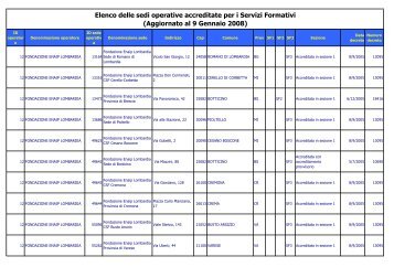 Elenco sedi operative accreditate per la Formazione 9-01-08