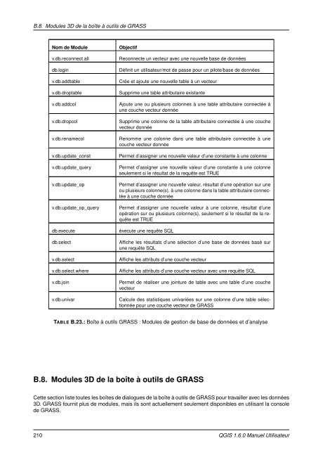 Manuel Utilisateur de QGIS 1.6 - Free