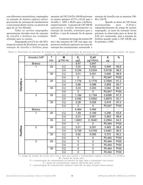 EDIÇÃO 14 - Dezembro/09 - RBCIAMB