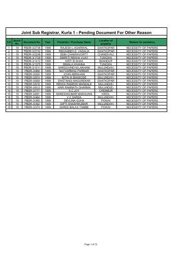 Documents pending for completion/submission of supporting ...