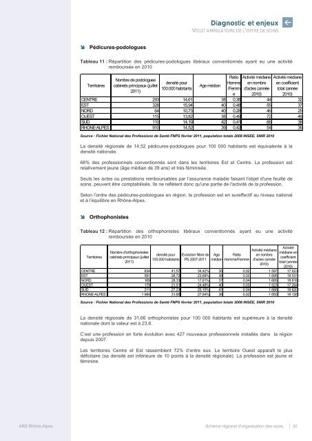 SchÃ©ma rÃ©gional d'organisation des soins - ARS RhÃ´ne-Alpes