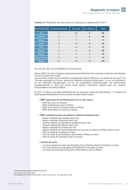 SchÃ©ma rÃ©gional d'organisation des soins - ARS RhÃ´ne-Alpes