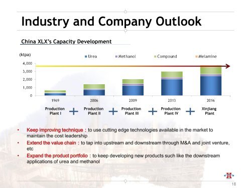 PDF, 1656.20K - China XLX Fertiliser Ltd