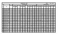 Polling Food All Taluka statment.5.12