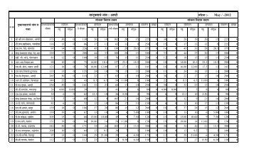 Polling Food All Taluka statment.5.12