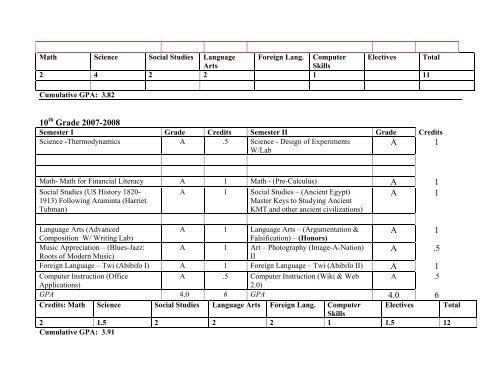 AYA Education Institute Official High School Transcript Wekesa O ...